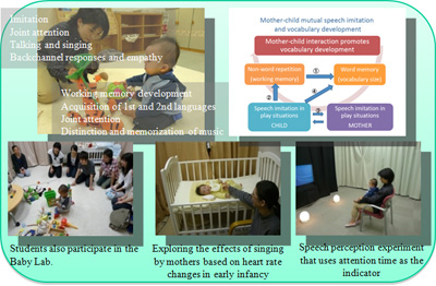 Infant development research  - Language development and mother-child interaction -